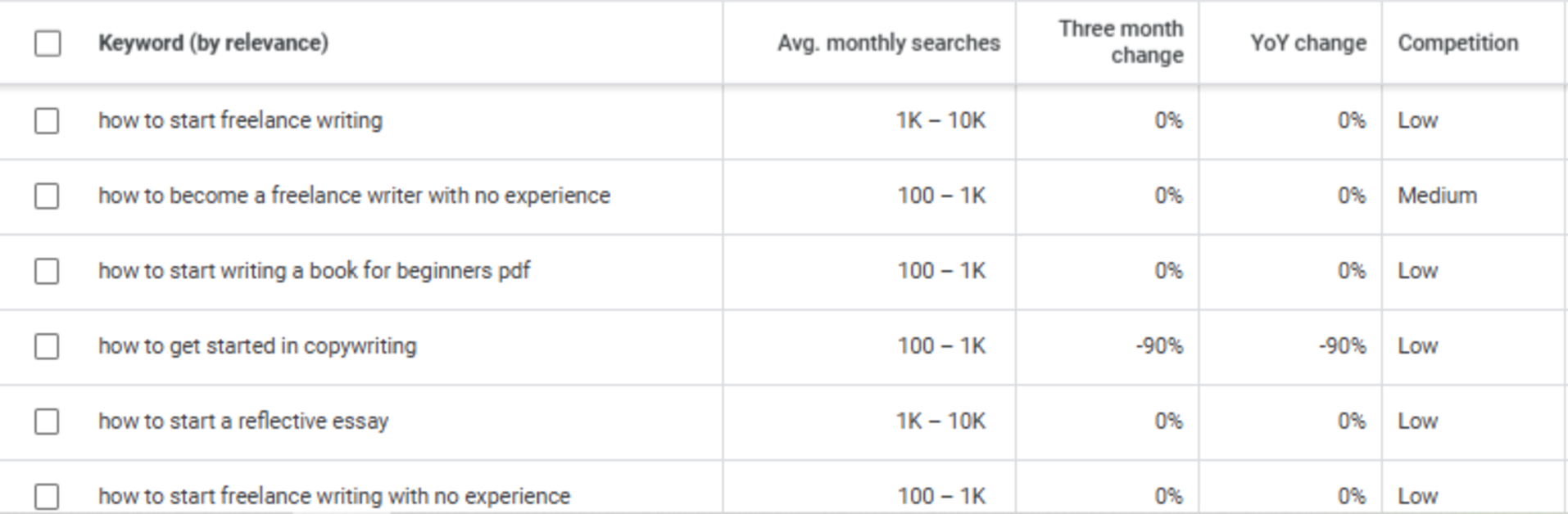 how to do keyword research for seo