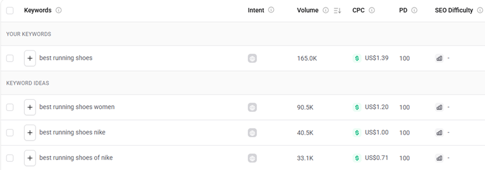 keyword research for adwords